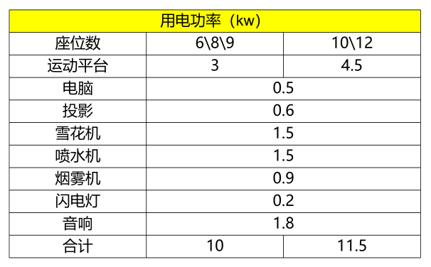 轨道影院设备用电