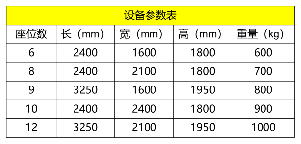 轨道影院尺寸